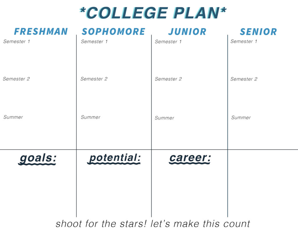college planning template, college planner, how to plan college courses, college success plan, college bullet journal, college planning template